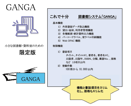 ganga