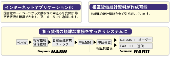 Super HABILのイメージ