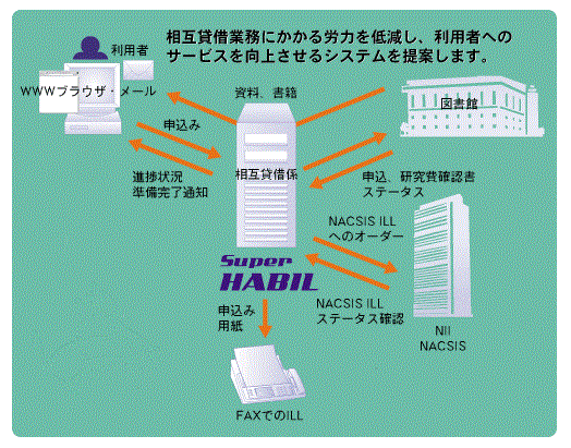 Super HABILイメージ